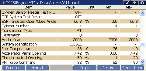 2000 RPM preview